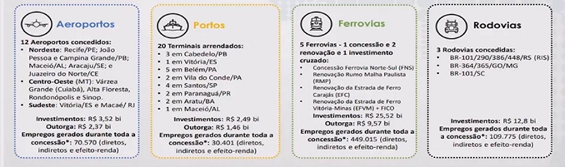 DEBATE SOBRE INVESTIMENTOS EM INFRAESTRUTURA DE TRANSPORTES