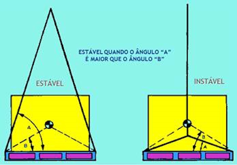 UM BOM CHECKLIST DE 10 PASSOS PARA RIGGERS