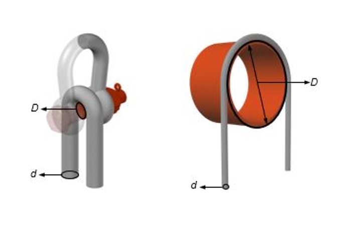 Figura 2