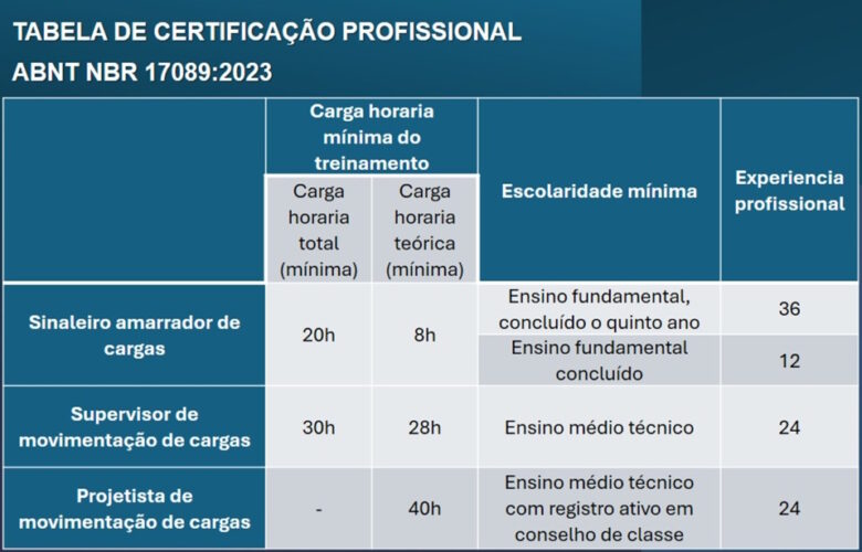 ABNT NBR 17089:2023: UM AVANÇO NA CAPACITAÇÃO DO SETOR