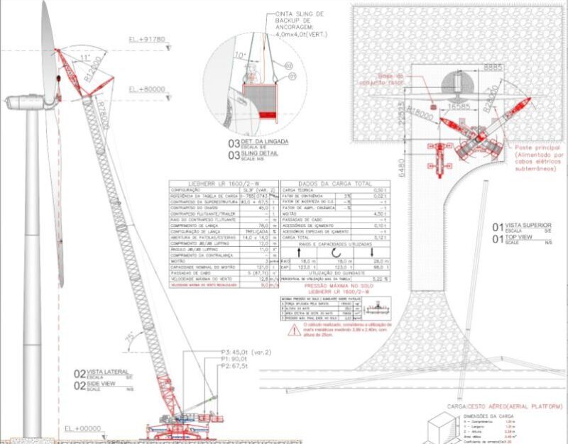 REGULAMENTAÇÃO DOS PLANOS DE IÇAMENTO (Parte 2)