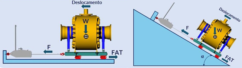 FORÇA DE DESLOCAMENTO DE CARGA APOIADA
