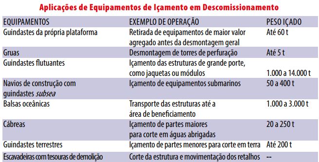 equipos-descomissionamento